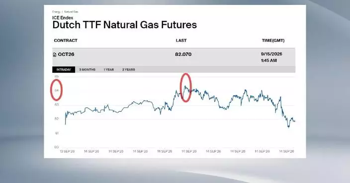 European natural gas futures prices surge high