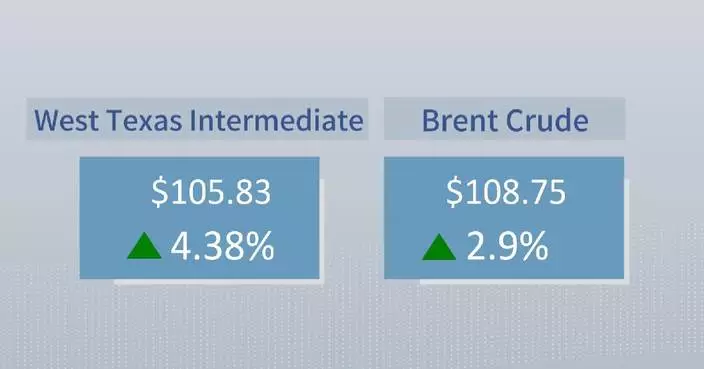 Crude futures settle higher