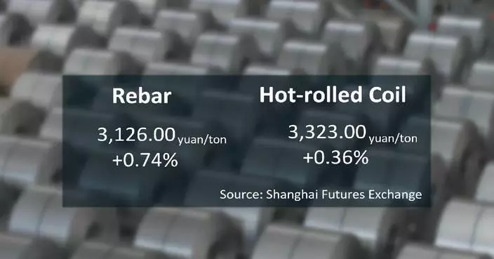 Chinese steel futures close higher Wednesday