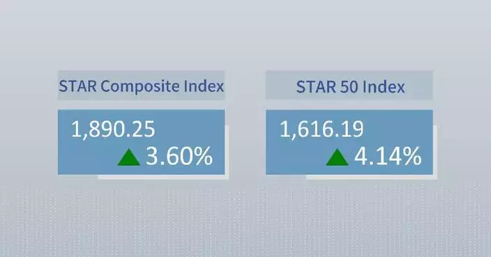 China's STAR Composite Index closes higher Wednesday