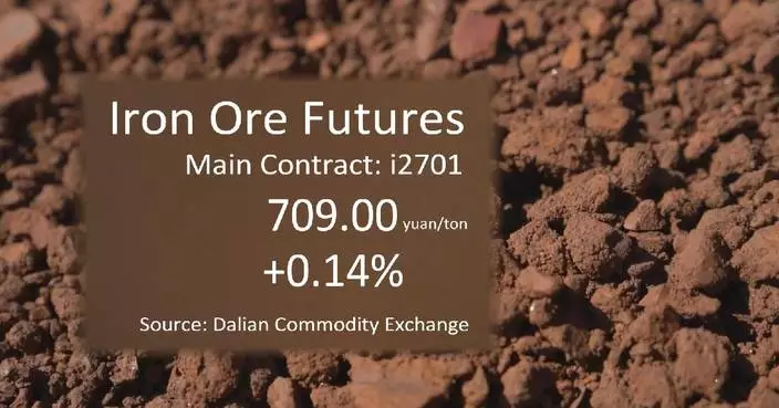 China's iron ore futures finish higher Wednesday