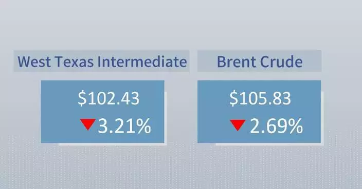 Oil prices fall but remain at elevated levels