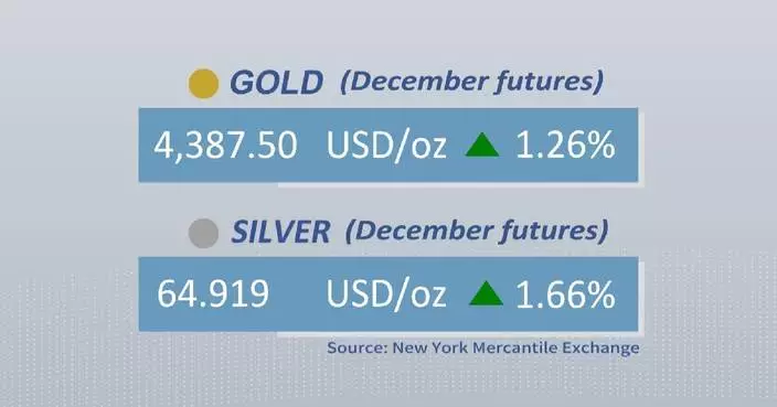 Gold, silver futures close higher Wednesday
