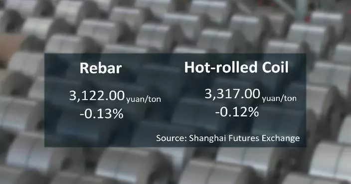 Chinese steel futures close lower Thursday