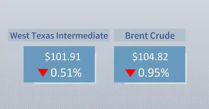 Crude futures settle lower