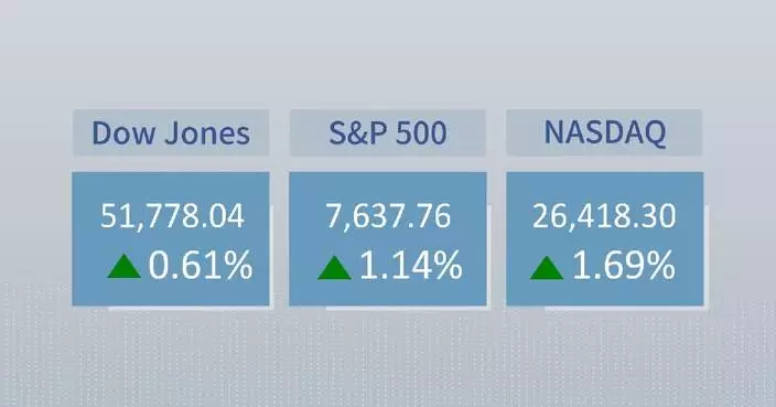 US stocks rise as retreating oil, Fed rate hike ease inflation concerns