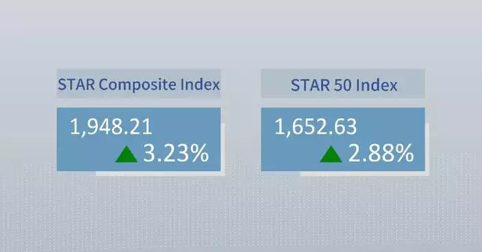 China's STAR Composite Index closes higher Friday