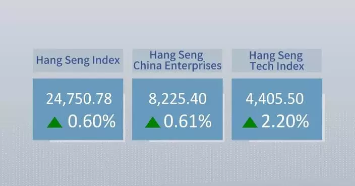 Hong Kong stocks close higher