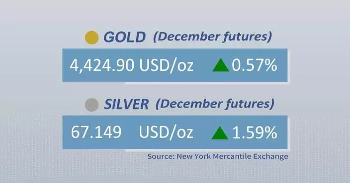 Gold, silver futures close higher Friday