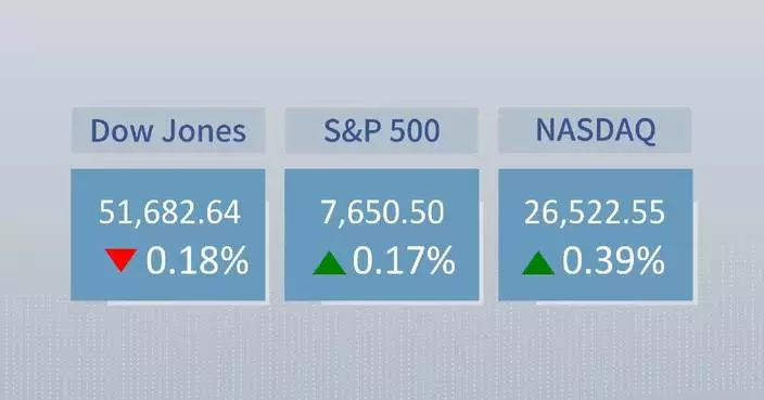 U.S. stocks close mixed as Treasury yields rise again