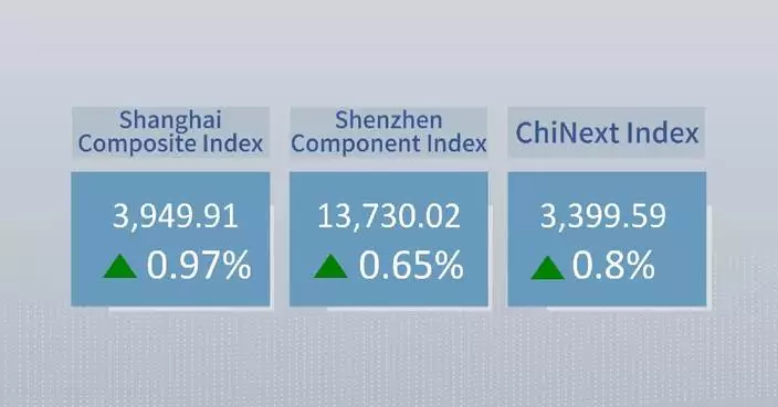 Chinese shares close higher Monday