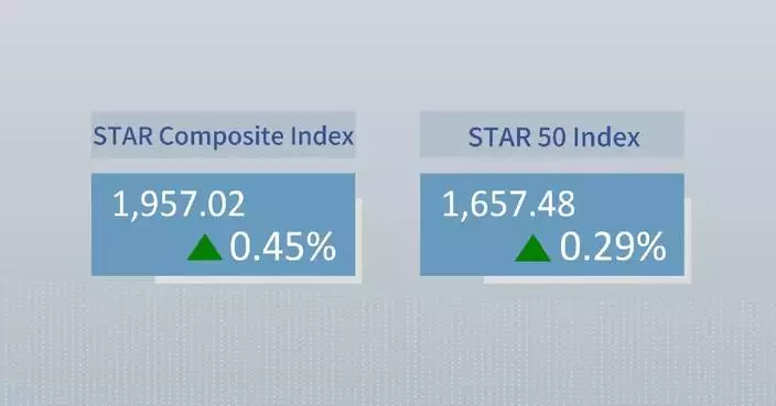 China's STAR Composite Index closes higher Monday