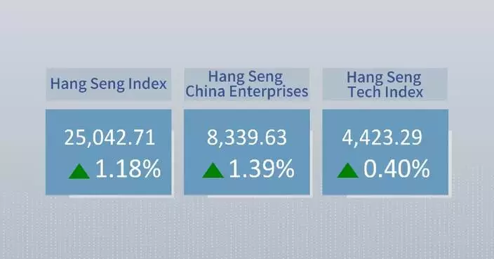 Hong Kong stocks close higher Monday