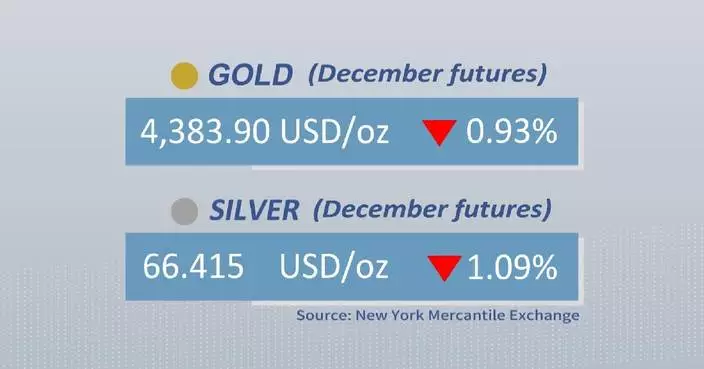 Gold, silver futures close lower Monday