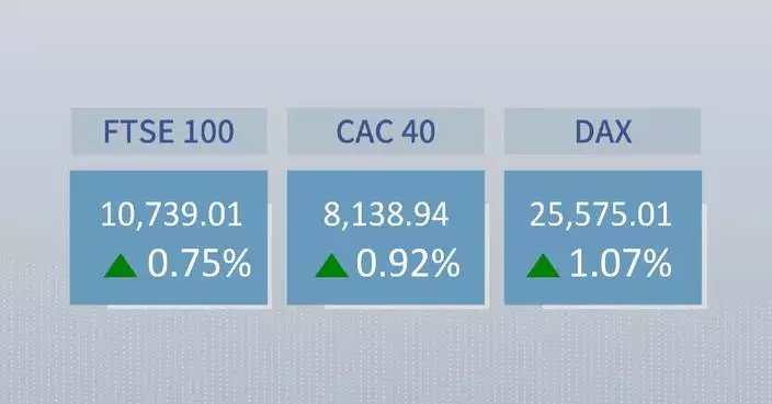 European stocks close higher Monday