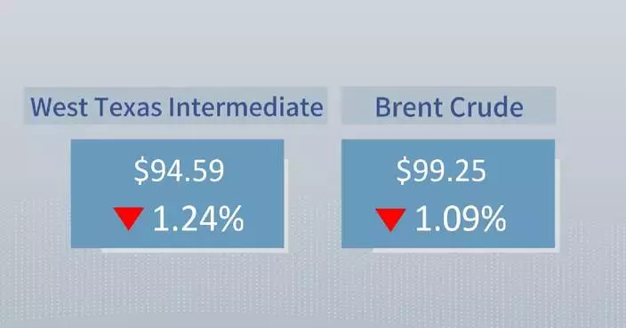 Crude futures settle lower
