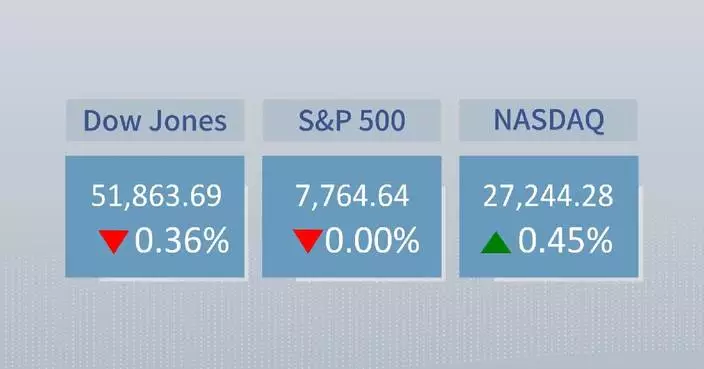 U.S. stocks close mixed