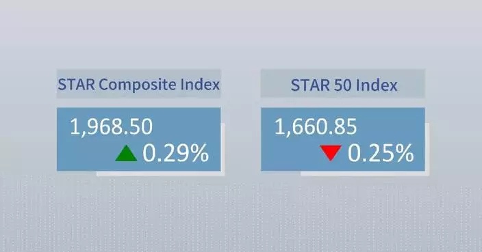 China's STAR Composite Index closes higher Wednesday