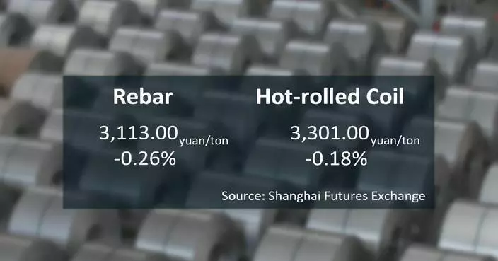 Chinese steel futures close lower Wednesday