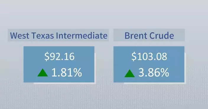 Crude futures settle higher
