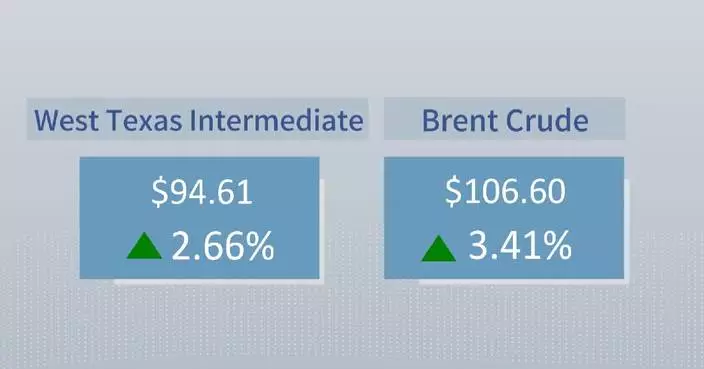 Crude futures settle higher