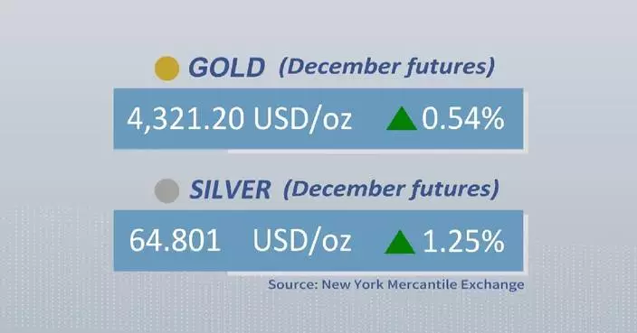 Gold, silver futures close higher Friday