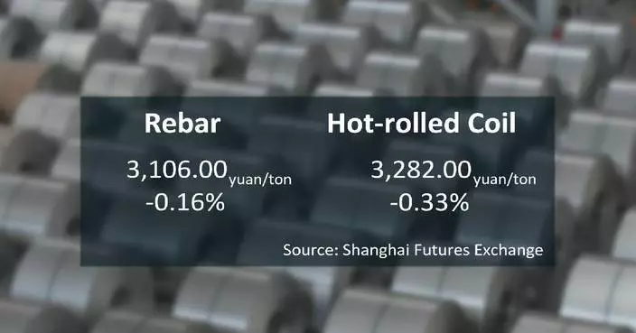 Chinese steel futures close lower Monday