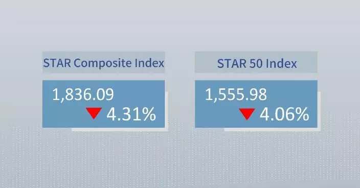 China's STAR Composite Index closes lower Monday