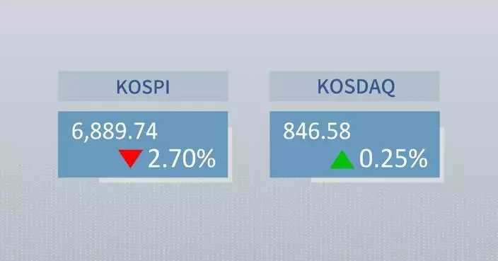 ROK stocks close mixed on Monday