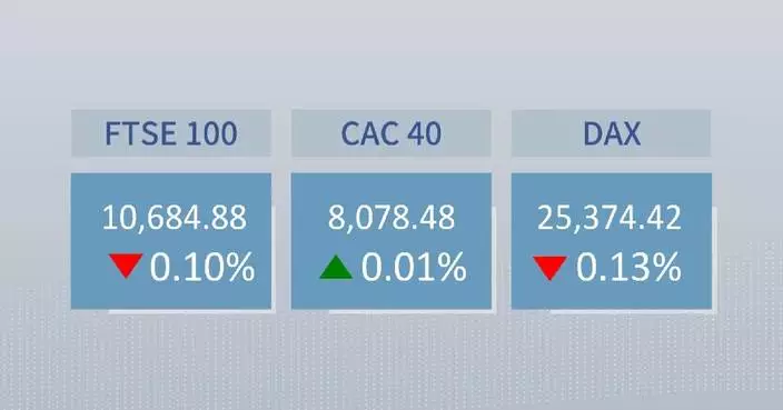 European stocks close mixed Monday
