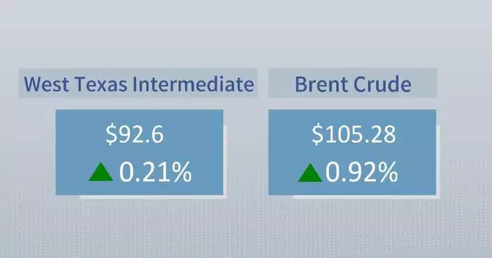 Crude futures settle higher