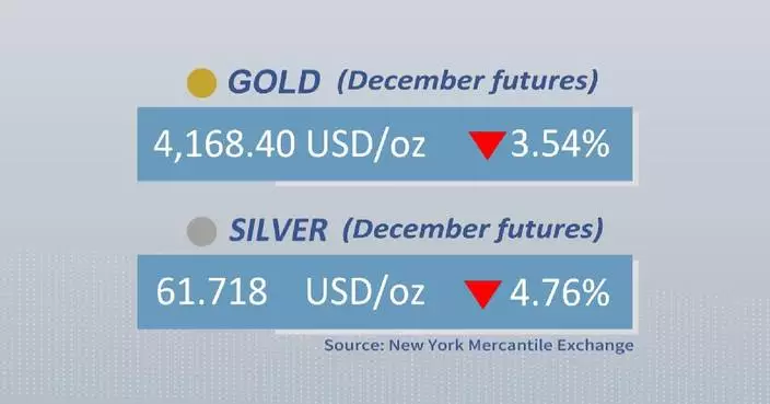 Gold, silver futures close lower Monday