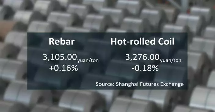 Chinese steel futures close mixed Tuesday