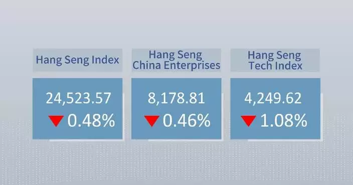 Hong Kong stocks close lower