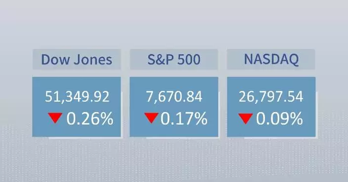 U.S. stocks close lower amid AI safety concerns, poor economic data