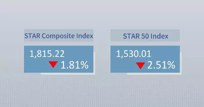 China's STAR Composite Index closes lower Wednesday