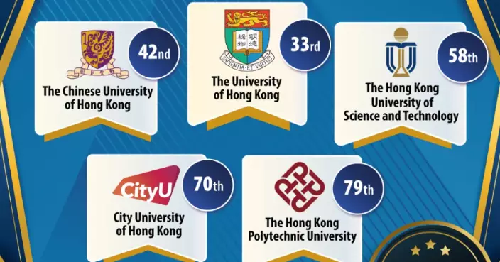 Hong Kong Universities Shine in 2027 Times Higher Education World University Rankings, Reflecting Strong Educational Development