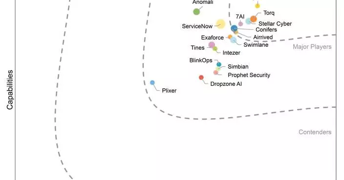AiStrike Named a Leader in 2026 IDC MarketScape for Worldwide Standalone AI SOC Platforms