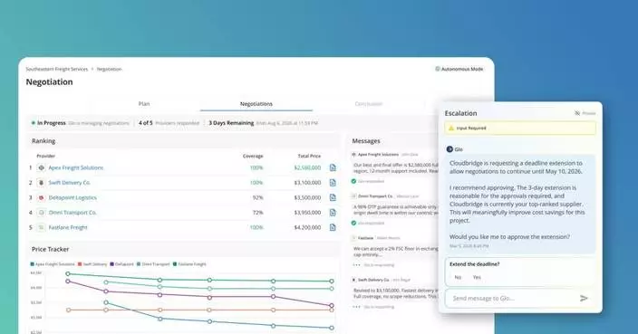 Globality Launches Glo 2.0, the First Fully Autonomous Sourcing Platform