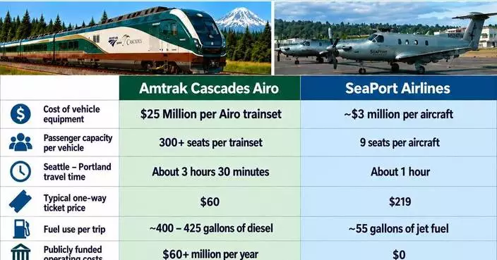 Billions in New Trains, Same Slow Route: Boeing Field Air Service SeaPort Airlines is Making New Amtrak Trains Obsolete