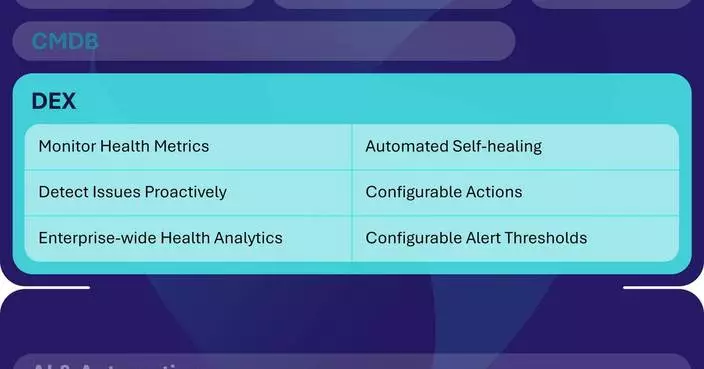 TeamDynamix Launches Digital Employee Experience (DEX) for Proactive Detection and Autonomous Self-Healing of IT Issues