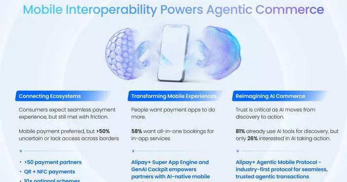 Interoperability and Trust Key to AI Commerce: Alipay+ and S&amp;P Global Report