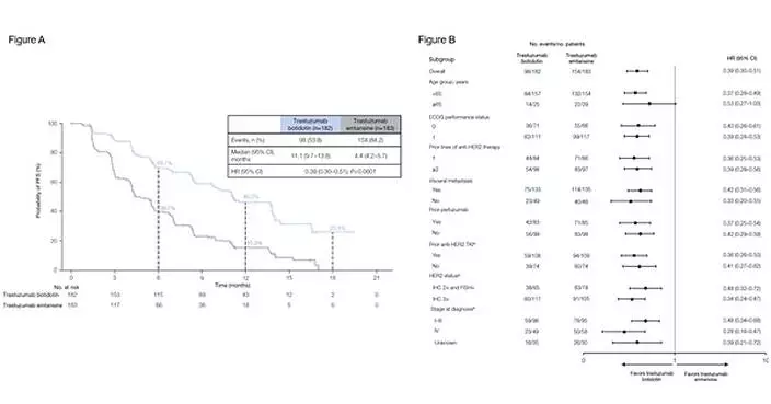 Results from Phase III Study of Trastuzumab Botidotin versus T-DM1 in HER2-Positive Breast Cancer Published in JCO