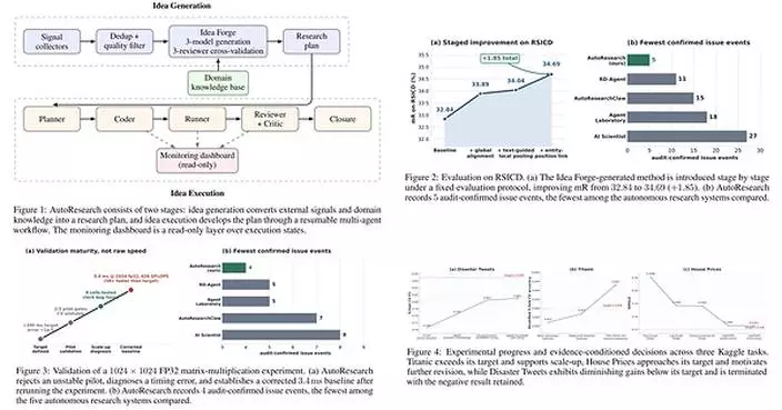 EvoMap Open-Sources AutoResearch, Giving AI Agents a Way to Test Their Own Research Ideas