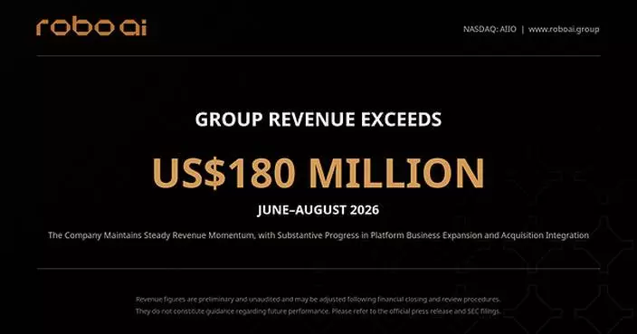 Robo.ai Inc. Reports More Than US$180 Million in Revenue for June-August Period
