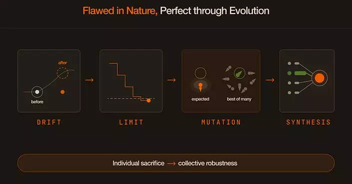 New research proves mutant AI swarms outperform optimized models in a changing world