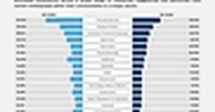 J.S. Held Lending Climate Survey Finds Growing Lender Caution Amid Rising Economic and Geopolitical Risks