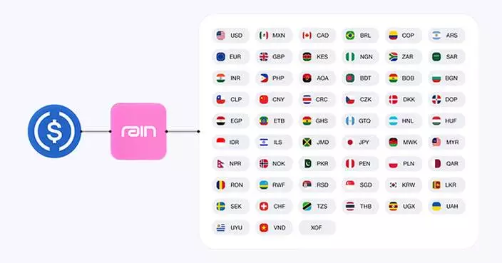 Rain Expands Global Payouts to More than 80 Countries in 50 Currencies