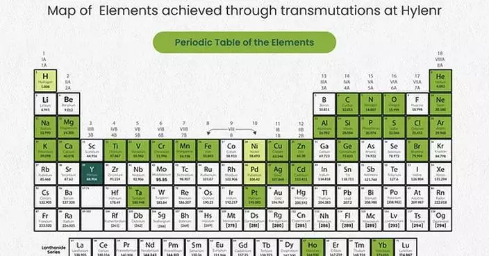Hylenr Technologies Finds Rare-Earth Signatures, Opens New Technology Pathway Through Nuclear Fusion