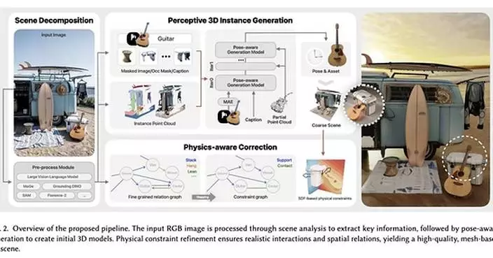 Hyper3D Launches WorldGen to Turn Single Images into Editable 3D Scenes